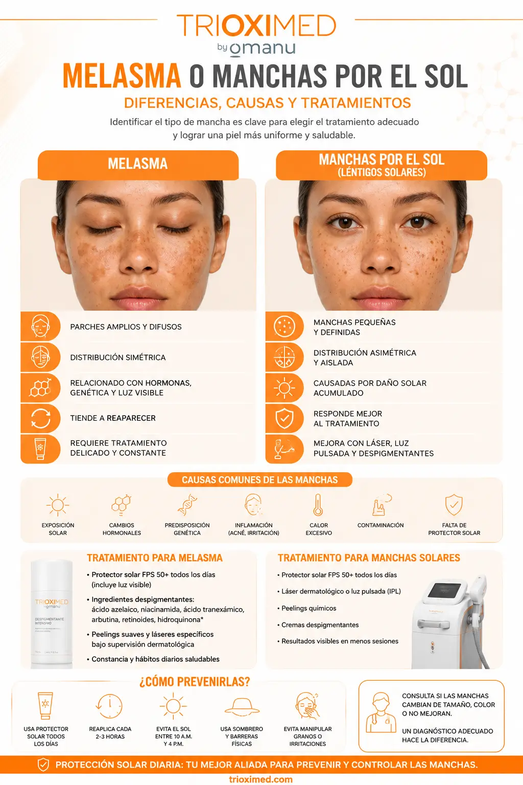 Infografía de melasma vs manchas solares: cómo identificarlas, tratarlas y prevenirlas. Infografía sobre diferencias entre melasma y manchas por el sol con causas, síntomas, tratamientos y prevención dermatológica.