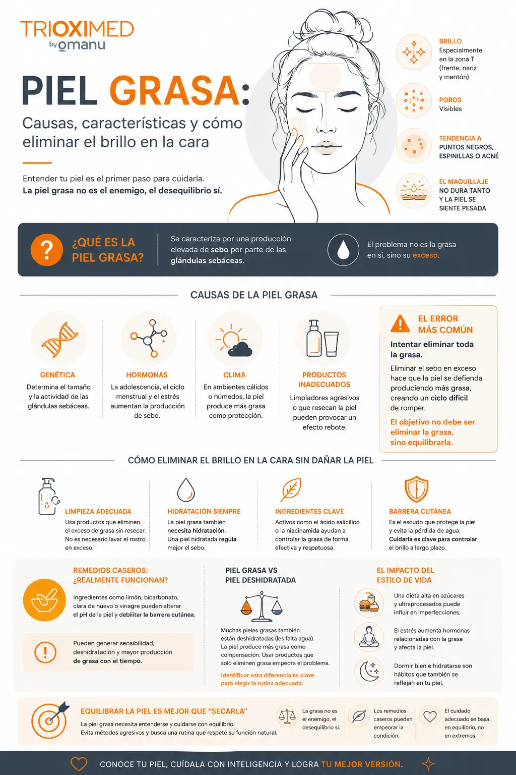 Piel grasa: causas, características y cómo eliminar el brillo en la cara. Infografía sobre piel grasa con causas, características, errores comunes y consejos para controlar el brillo facial sin dañar la piel.