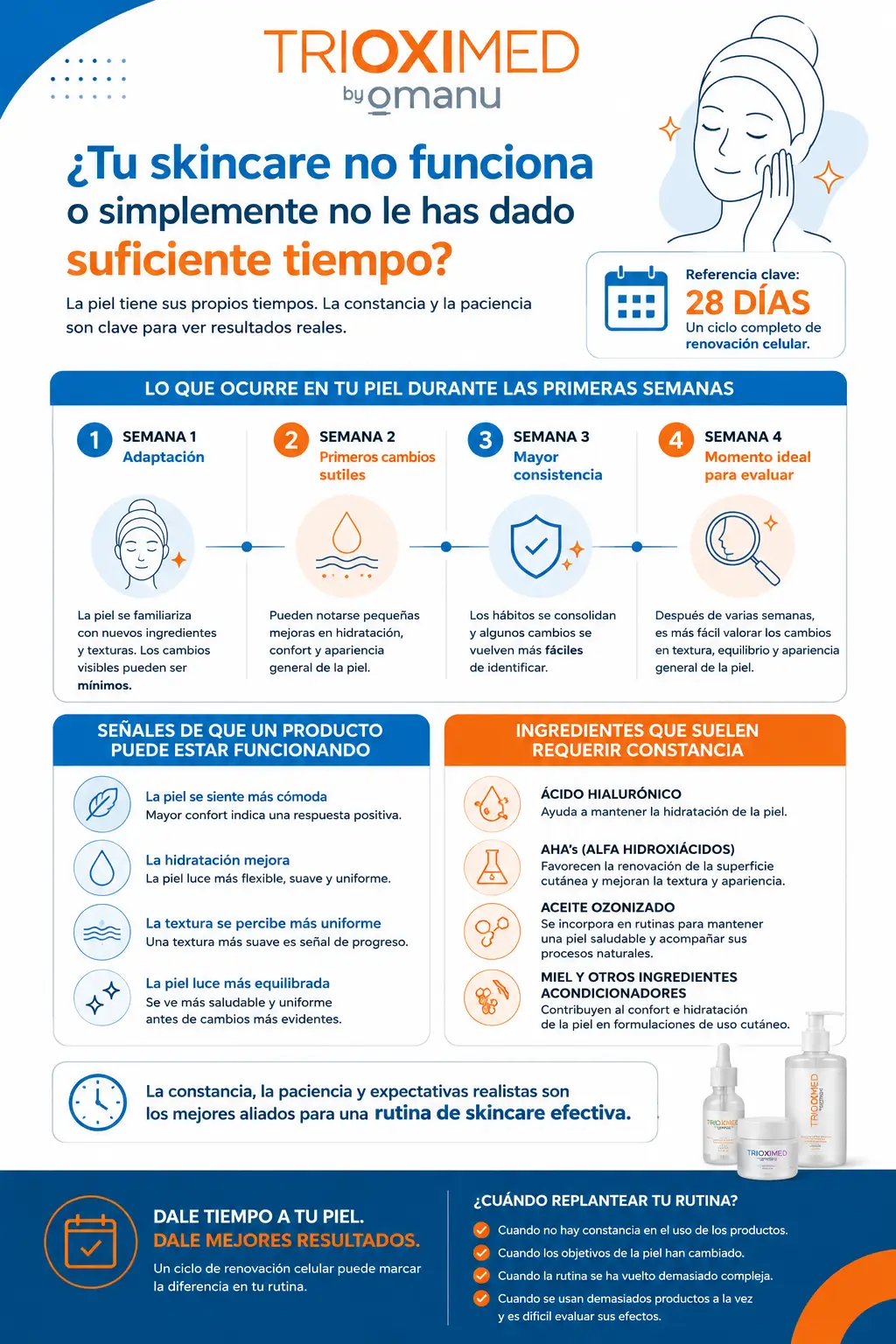 Infografía sobre cuándo se ven los resultados del skincare, ciclo de renovación celular, hidratación de la piel y constancia en la rutina facial.