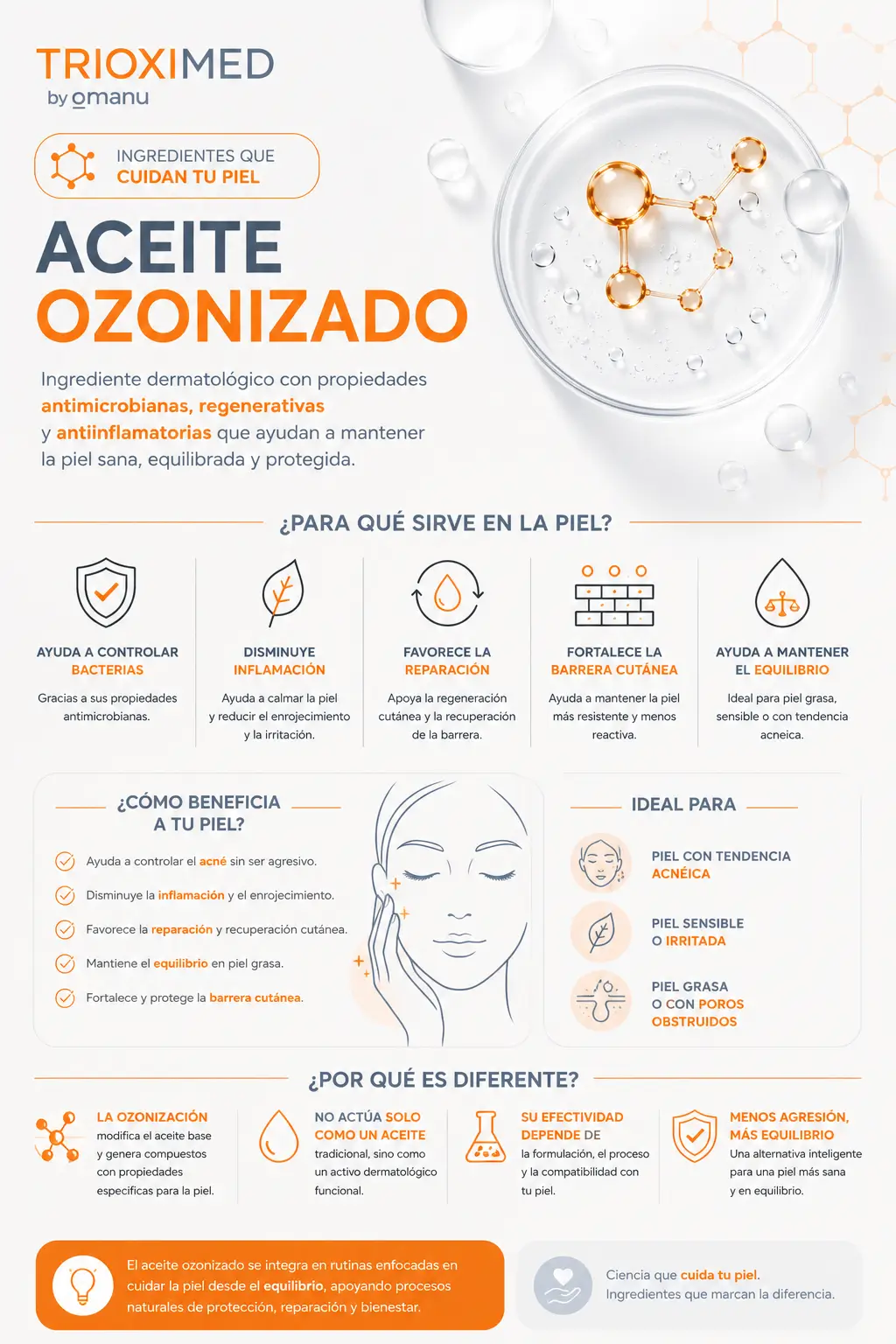 Beneficios del aceite ozonizado para la piel: propiedades antimicrobianas, regenerativas y antiinflamatorias. Infografía dermatológica del aceite ozonizado con beneficios en piel con acné, sensibilidad, irritación, exceso de grasa y barrera cutánea dañada.