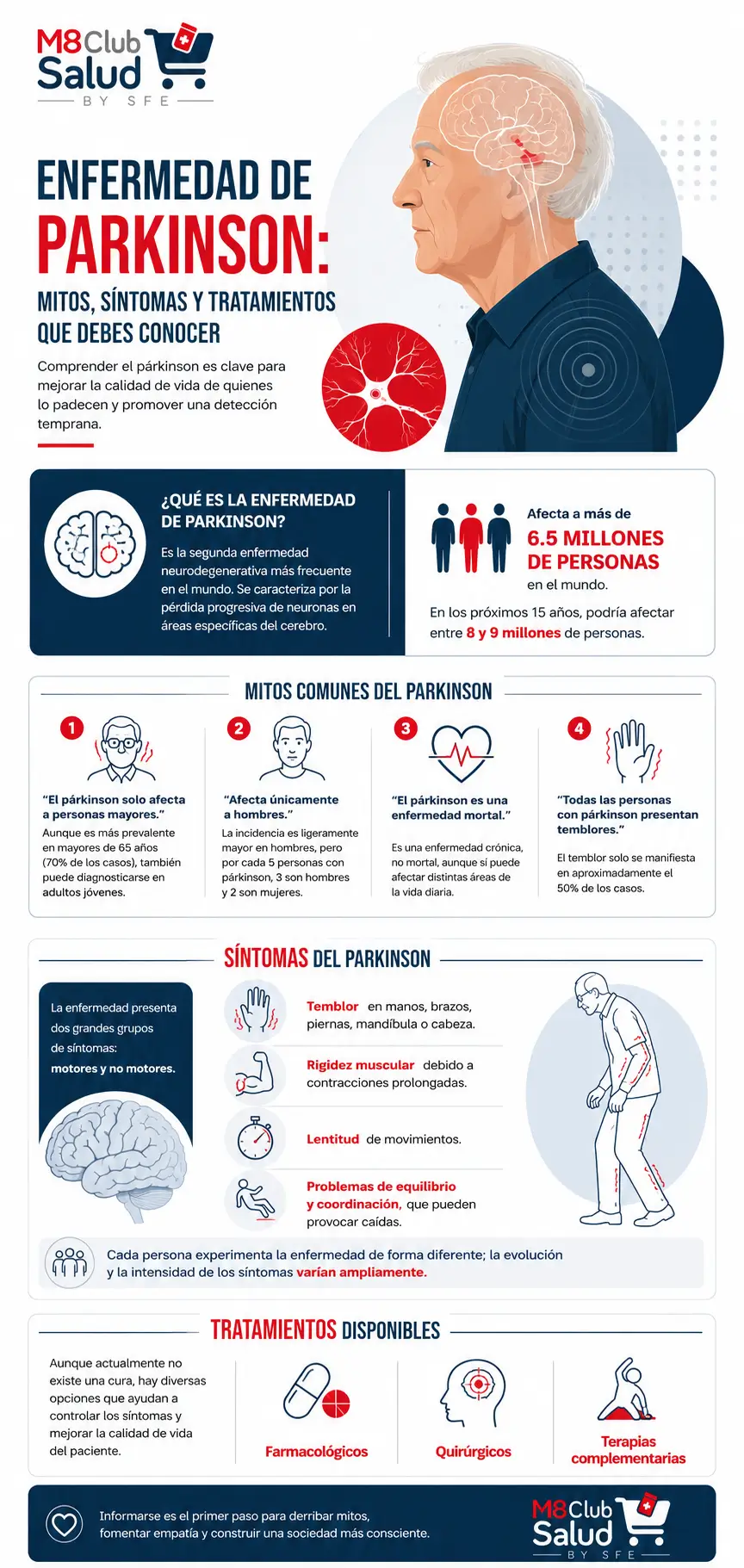 Infografía sobre la enfermedad de Parkinson con información sobre síntomas, mitos frecuentes, prevalencia y opciones de tratamiento.