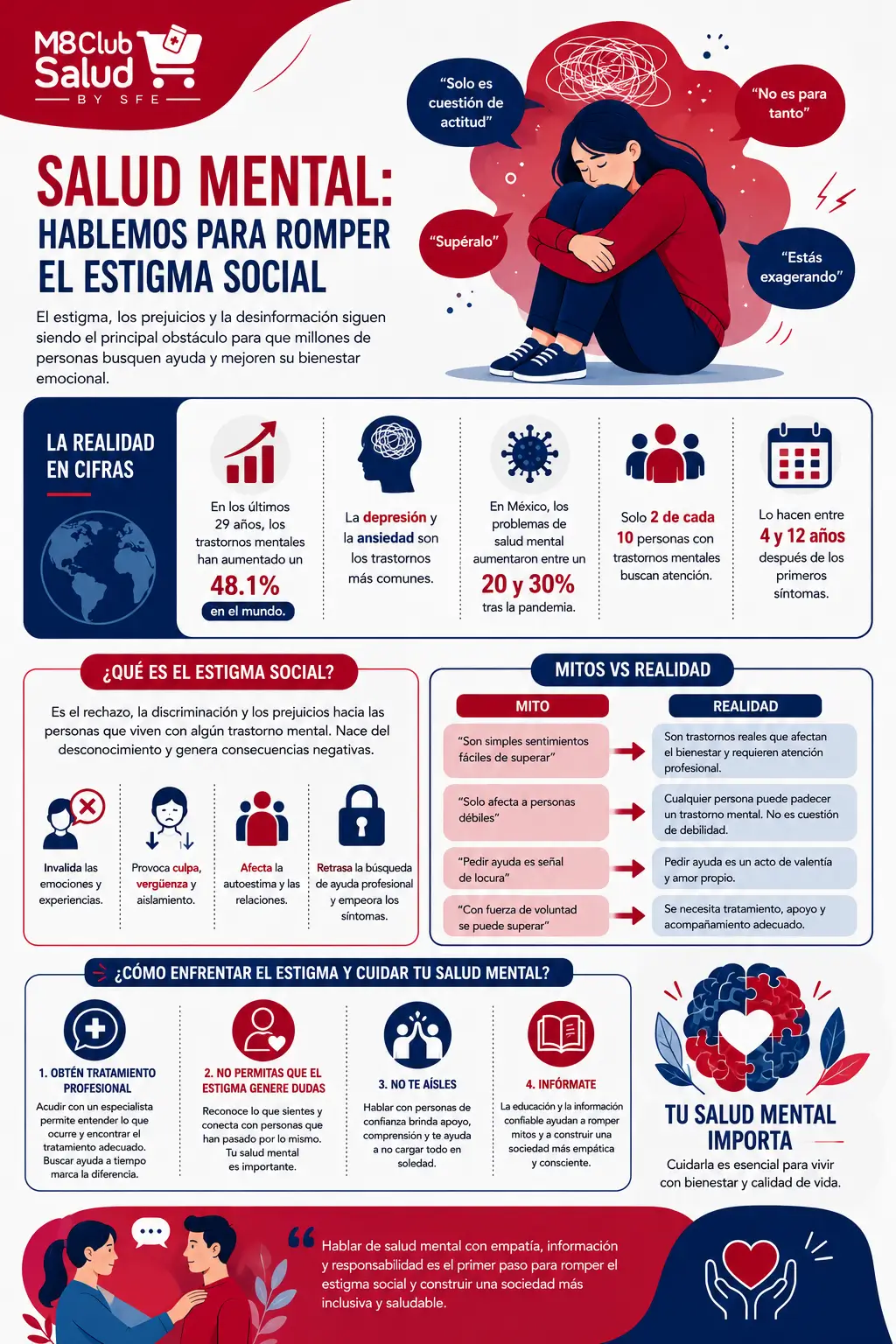 Infografía sobre salud mental, ansiedad, depresión y estigma social con datos, mitos y recomendaciones para buscar ayuda.