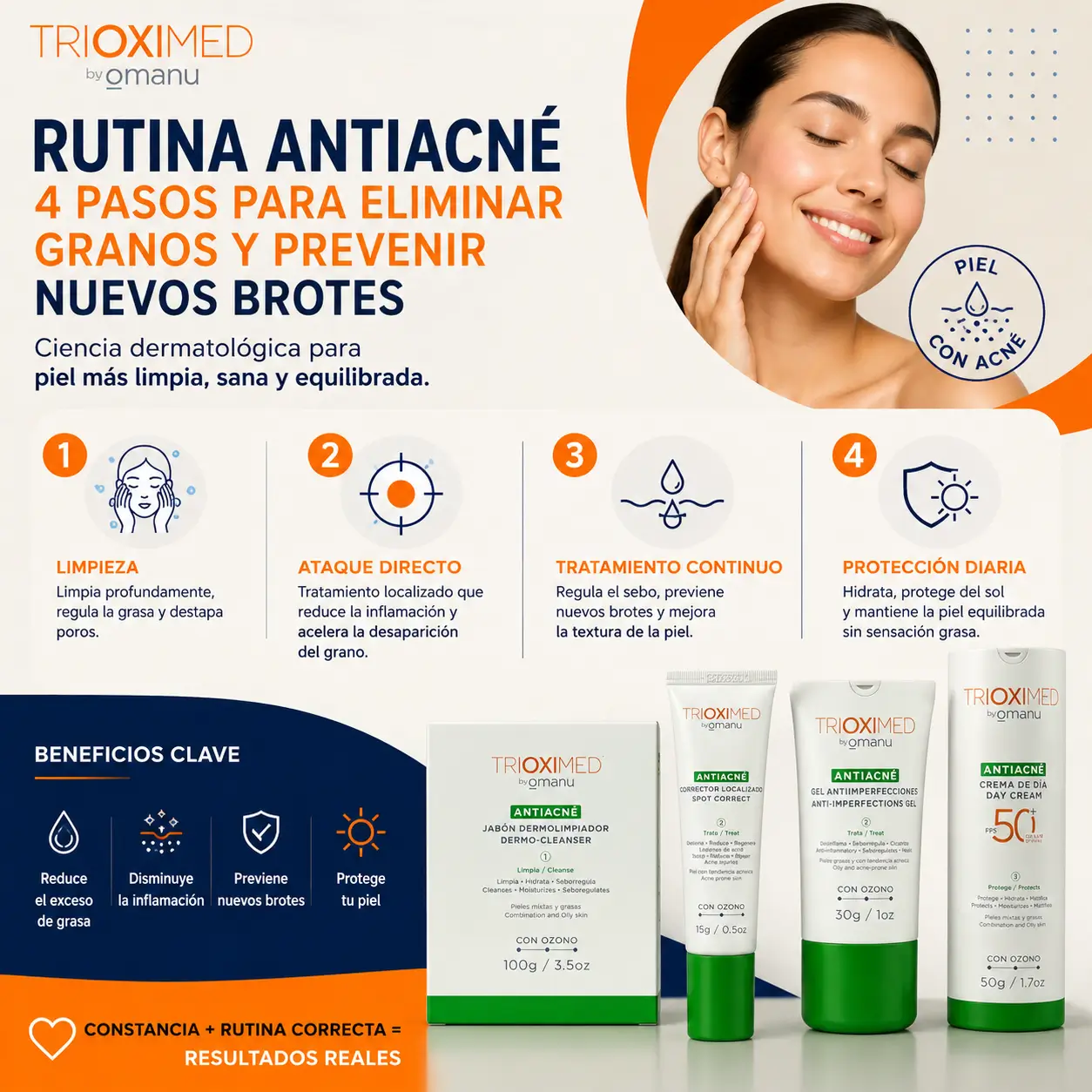 Rutina antiacné Trioximed: 4 pasos para eliminar granos y prevenir brotes Infografía de rutina antiacné Trioximed con limpieza facial, tratamiento para granos, gel antiimperfecciones y protector solar FPS 50 para piel grasa y acneica.