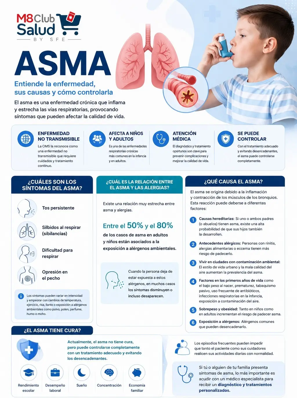Infografía sobre el asma con información sobre síntomas, causas, relación con alergias, factores desencadenantes y control de la enfermedad.