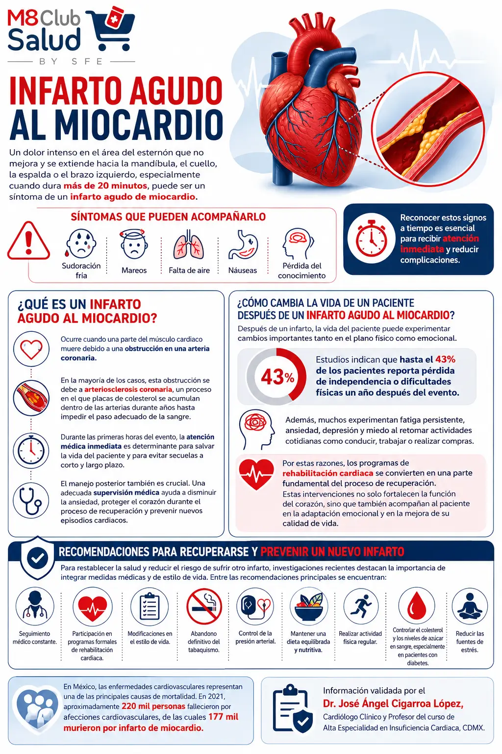 Infarto agudo de miocardio: síntomas, recuperación y prevención cardiovascular | M8 Club Salud By SFE Infografía médica sobre infarto agudo de miocardio con síntomas, causas, cambios tras un infarto y recomendaciones para la recuperación cardiovascular.